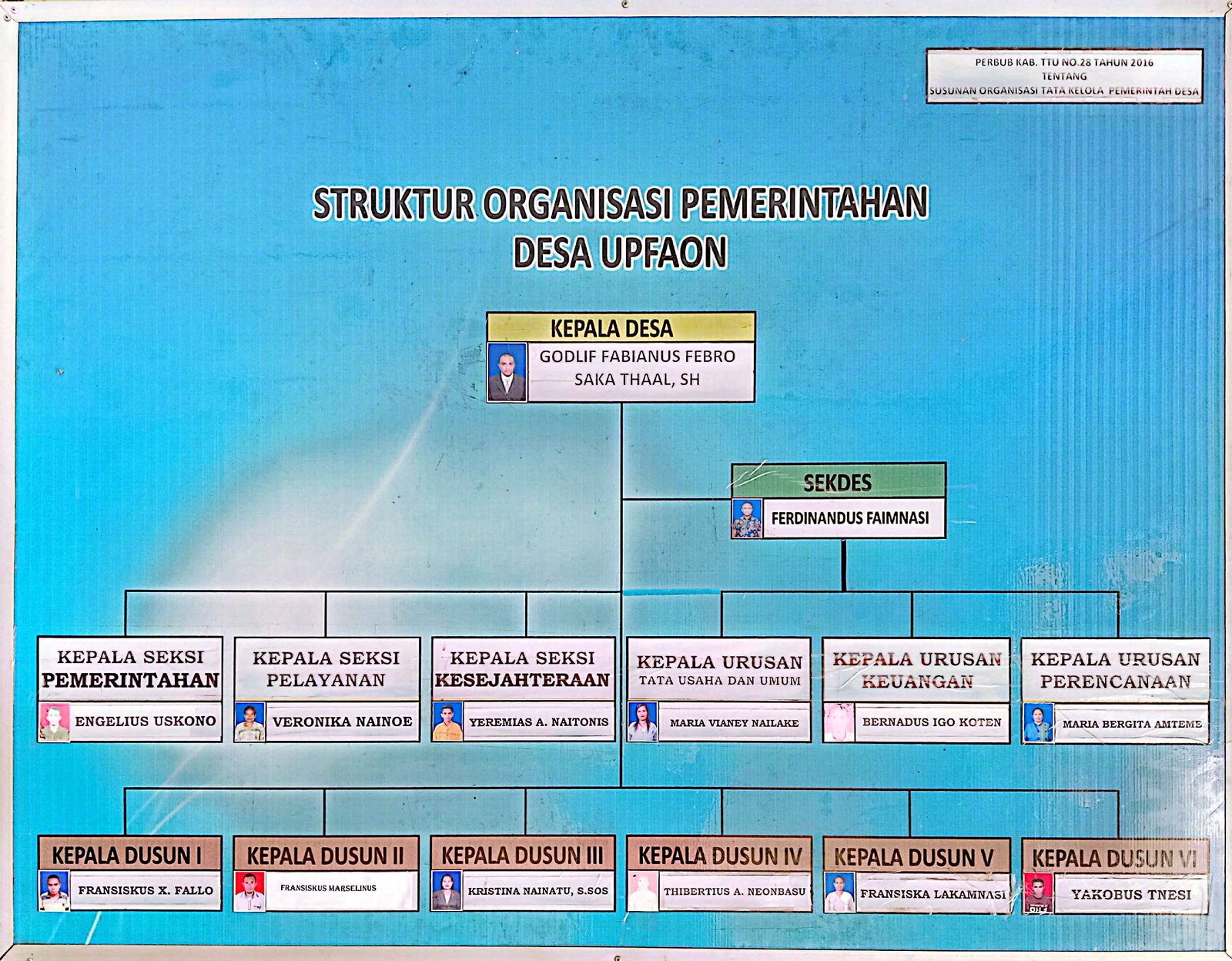 Struktur Organisasi Desa Upfaon